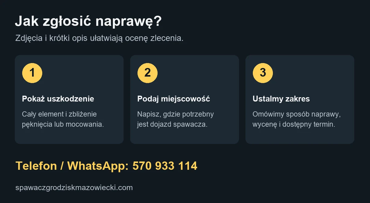 Jak zgłosić naprawę: zdjęcia, miejscowość i uzgodnienie terminu